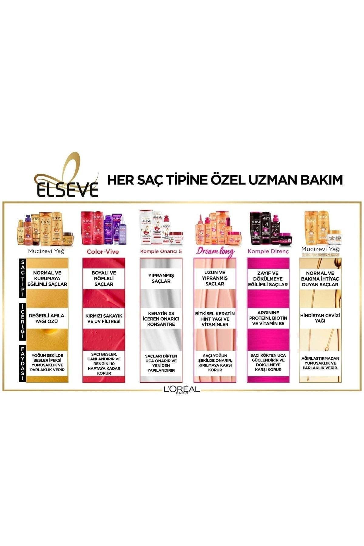 ELSEVE L'oréal Paris Mucizevi Yağ Besleyici Bakım Şampuanı 360 Ml