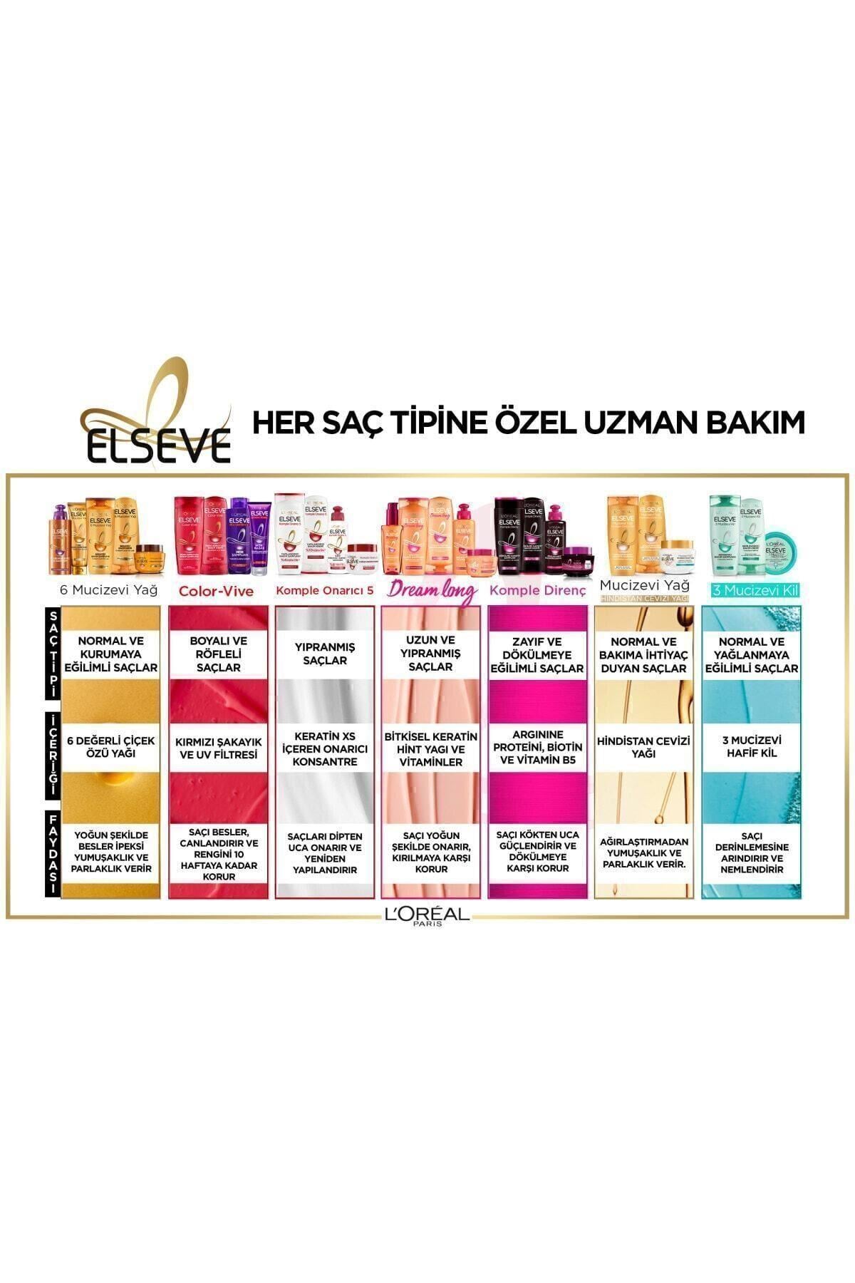 ELSEVE L'oréal Paris Mucizevi Yağ Saç Güzelleştirici Krem 150 ml - Kuru Ve Sert Saçlar