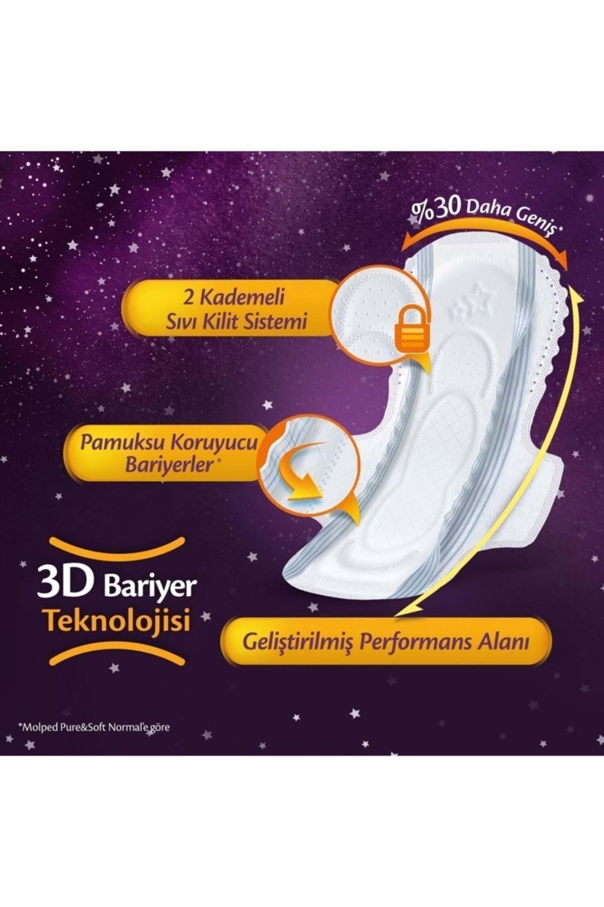 Molped Supernight Hijyenik Ped Uzun Süper Ekonomik 20 Li