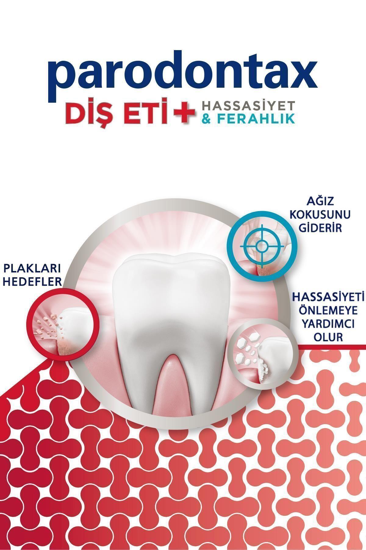 Parodontax Diş Eti + Diş Macunu 75 ml