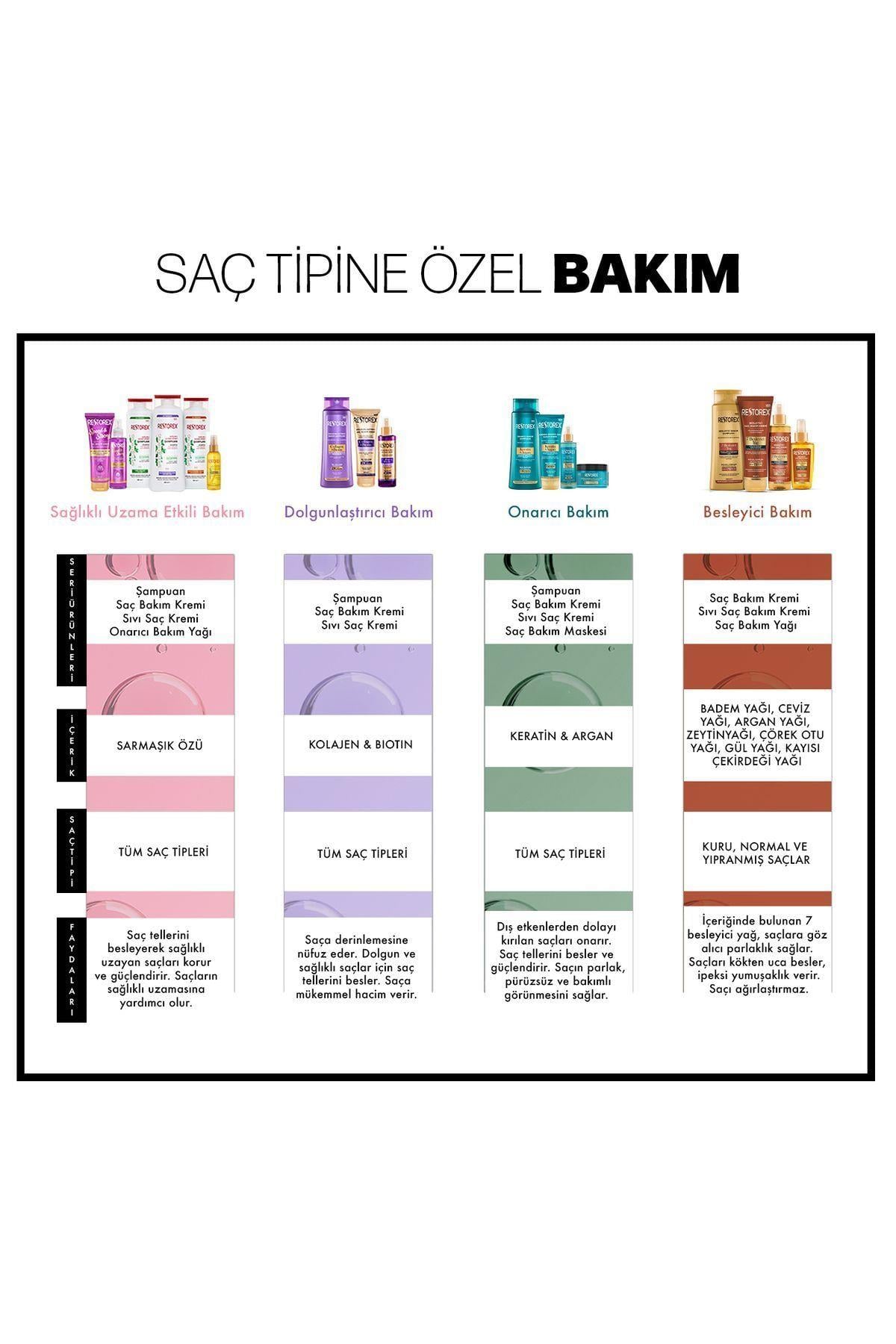 Restorex Besleyici Bakım Yağı 80 Ml - 7 Besleyici Yağ Göz Alıcı Parlaklık İpeksi Yumuşaklık