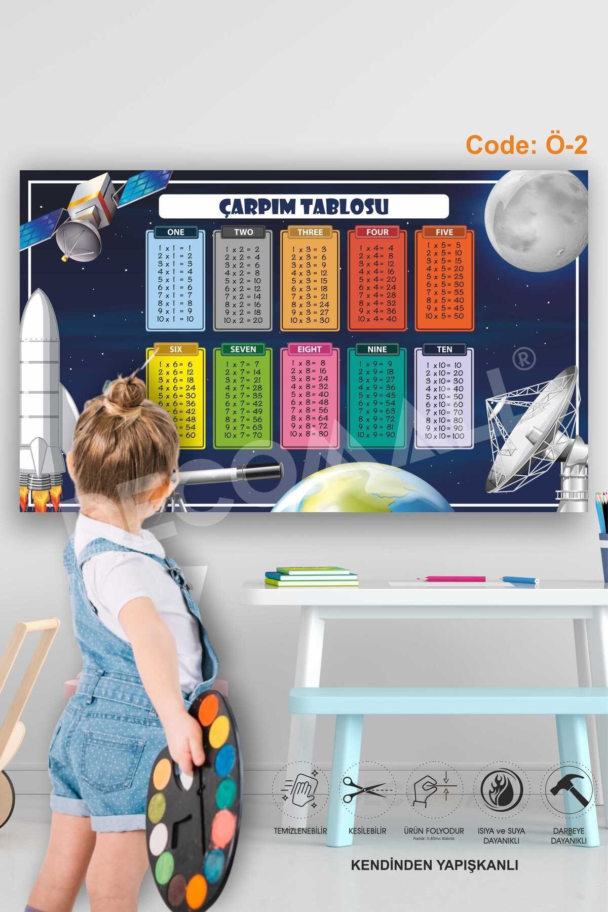 Ö-2 Çarpım Tablosu Eğitici Ve Öğretici Çocuk Odası Duvar Sticker Kendinden Yapışkanlı