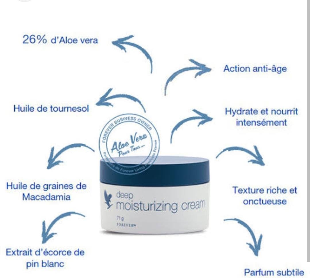 Deep Moisturizing Cream