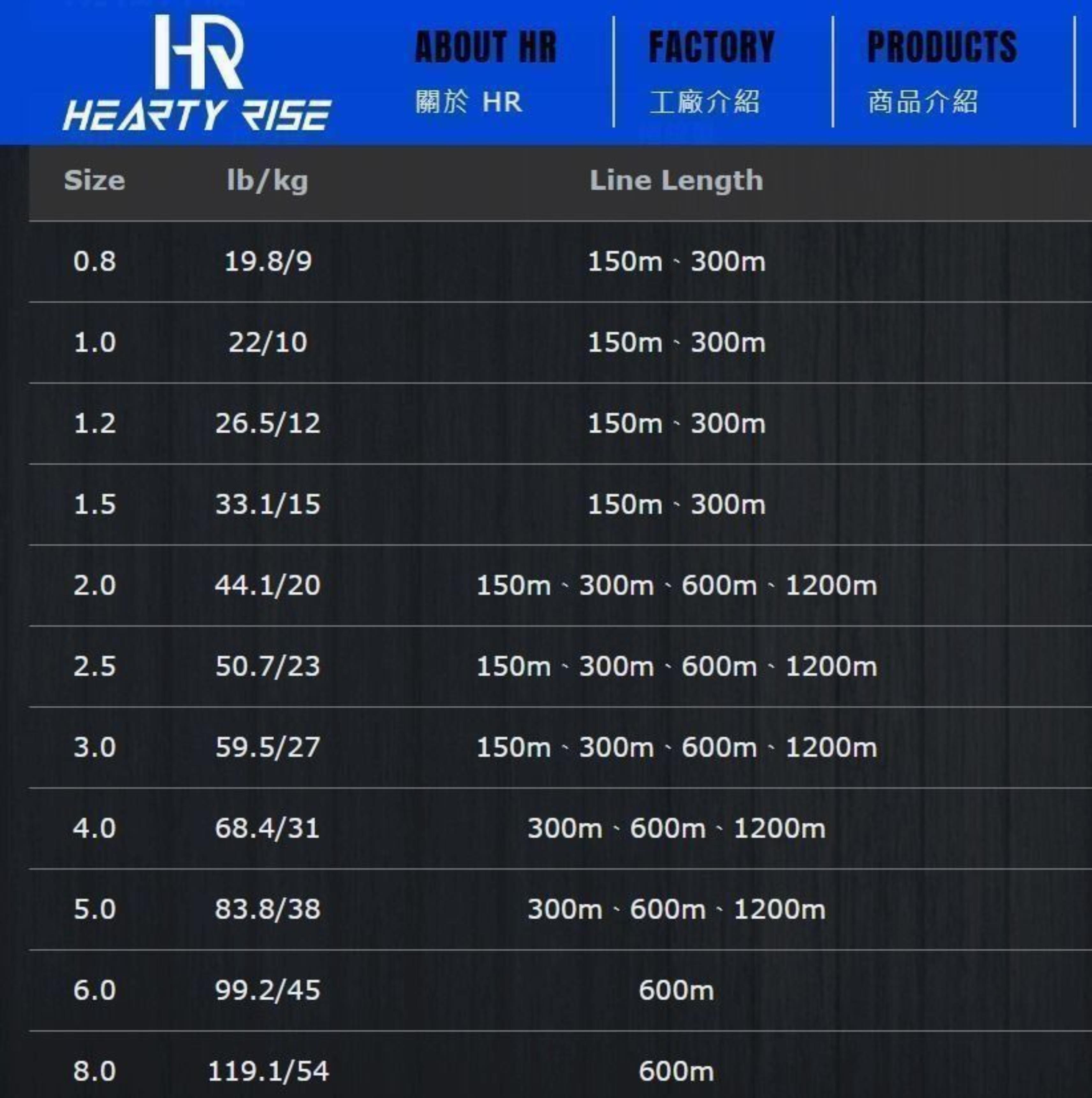 HEARTY RISE MONSTER *9 MULTI CLOR PE 1.2 12ML 300 METRE