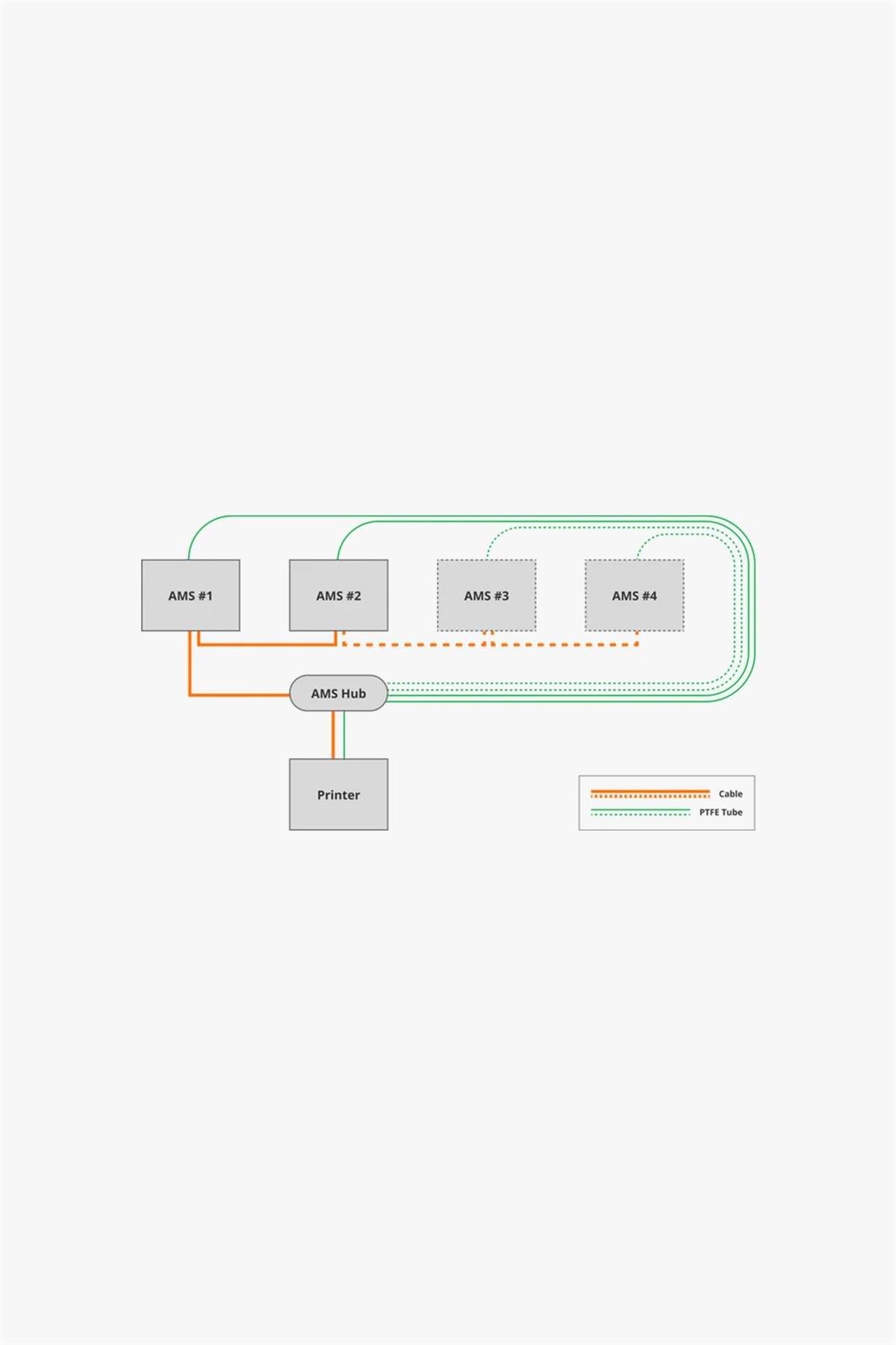 Bambu Lab AMS Hub P1P-P1S-X1C