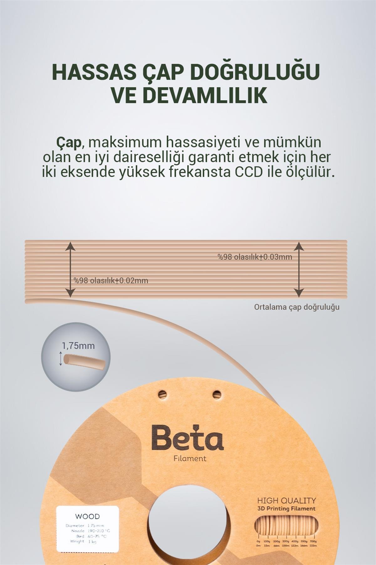 Beta Filament Wood