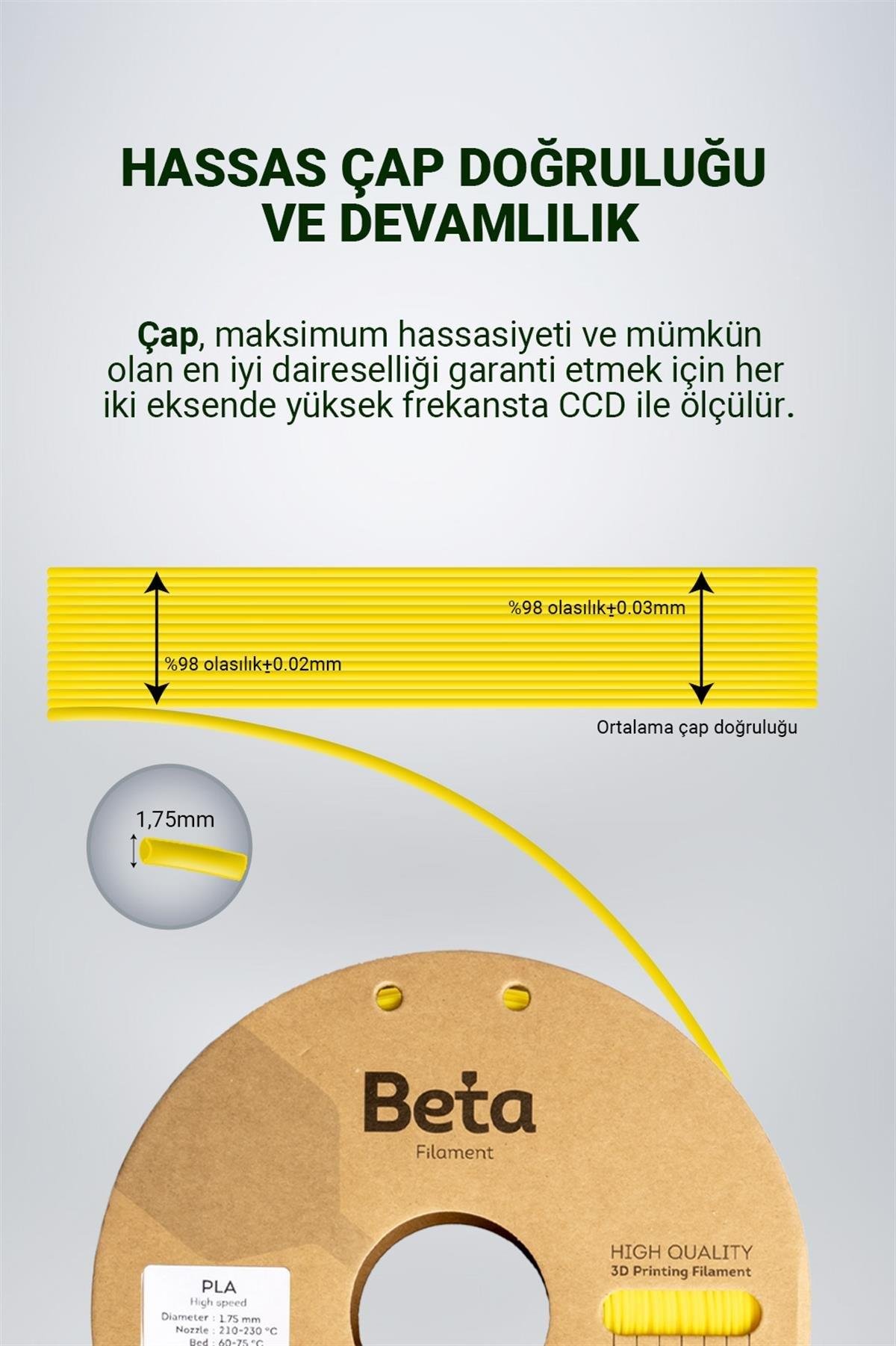 Beta PLA High-Speed Filament Cyber Yellow
