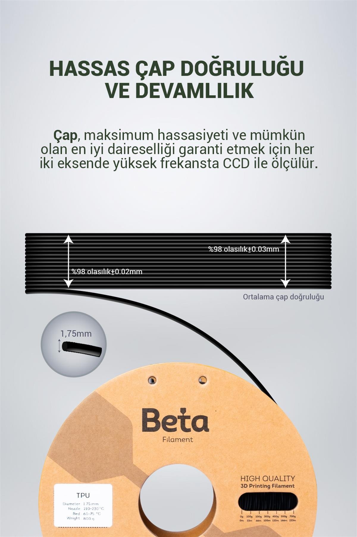 Beta TPU 95A Filament Black