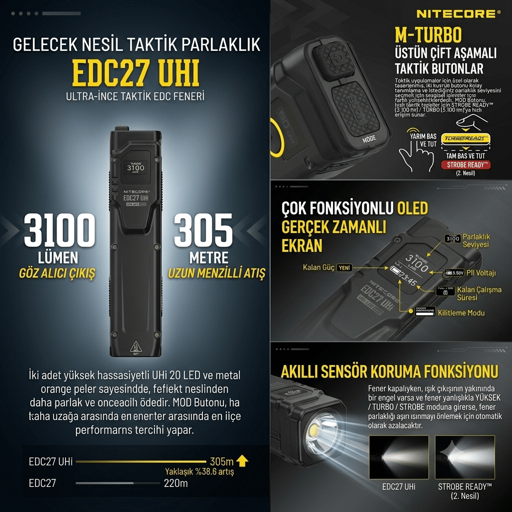 NITECORE EDC27UHI 3100 LUMEN EL FENERI