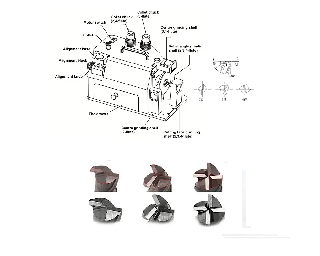 Tokiwa Parmak Freze Bileme Makinesi 4Mm -14Mm