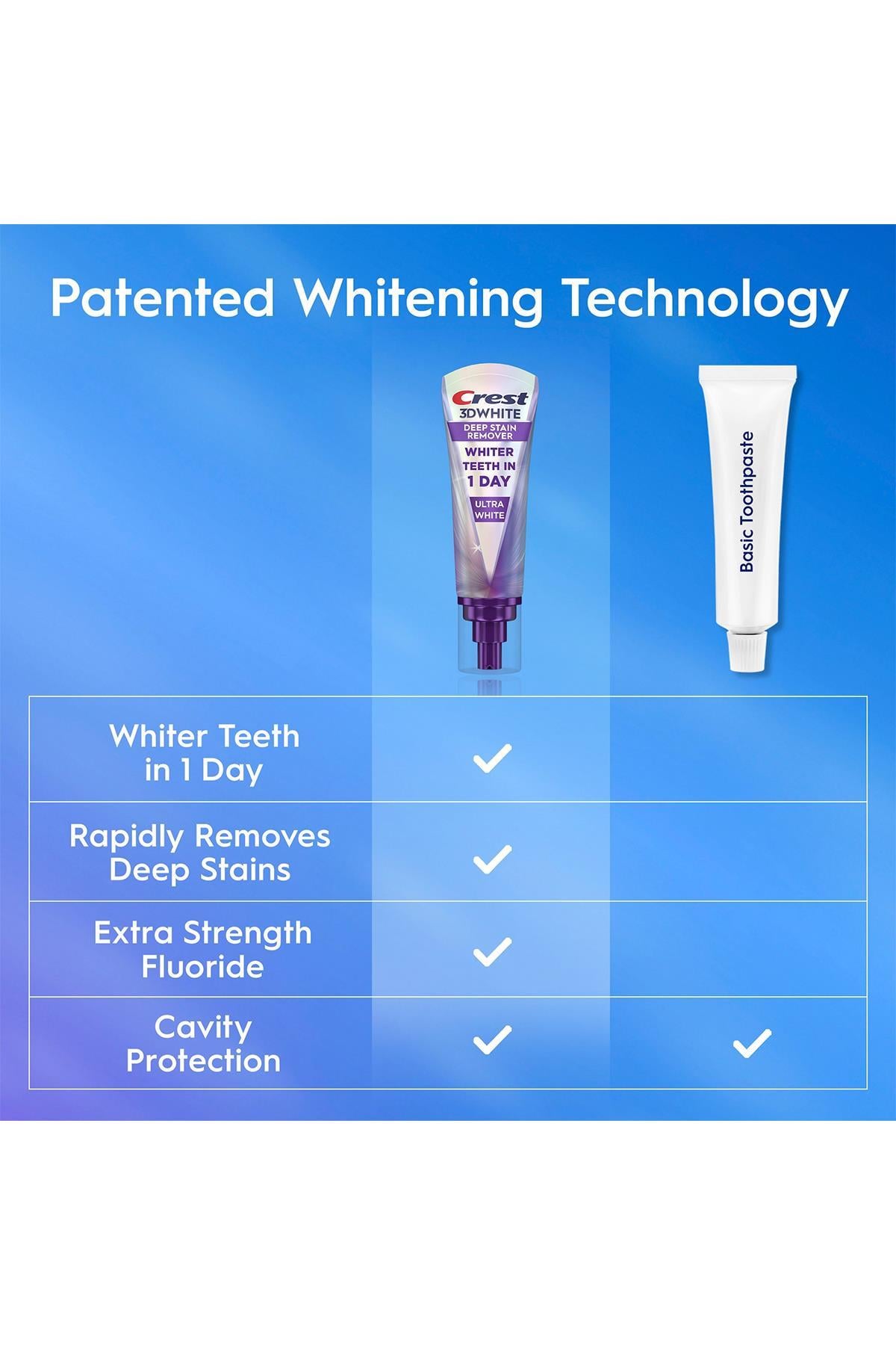 Crest 3DWhite Brilliance Deep Stain Remover Ultra White Diş Macunu 87GR
