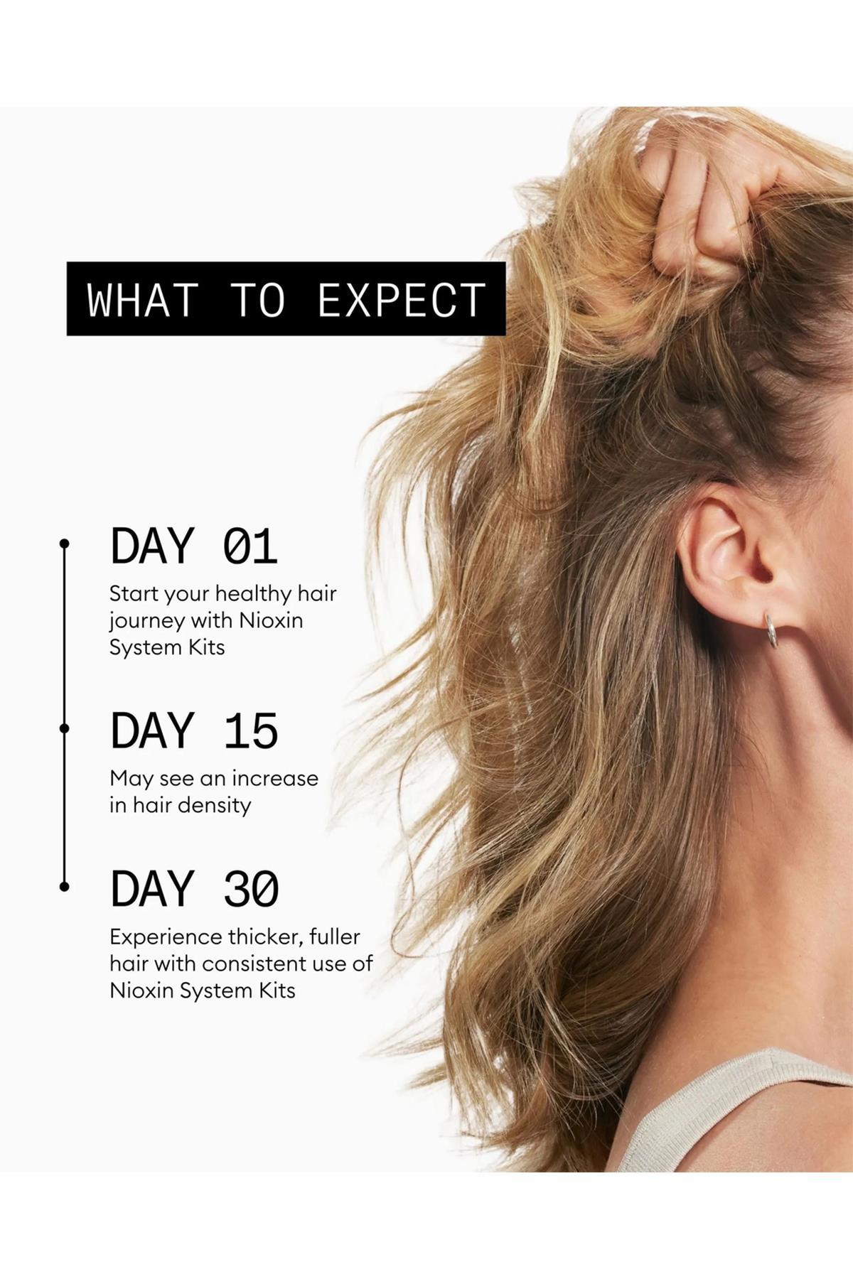 Nioxin System Kit 1 - İşlem Görmemiş Hafif İnce Saçlar İçin Kalınlaştırıcı Bakım