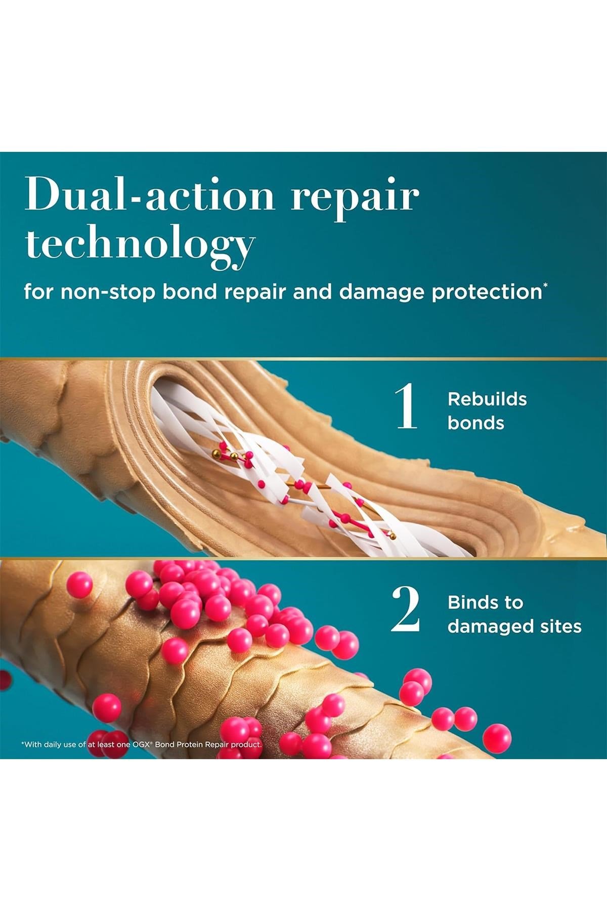 OGX Bond Protein Repair Protein Destekli Onarıcı Saç Serumu 50ML