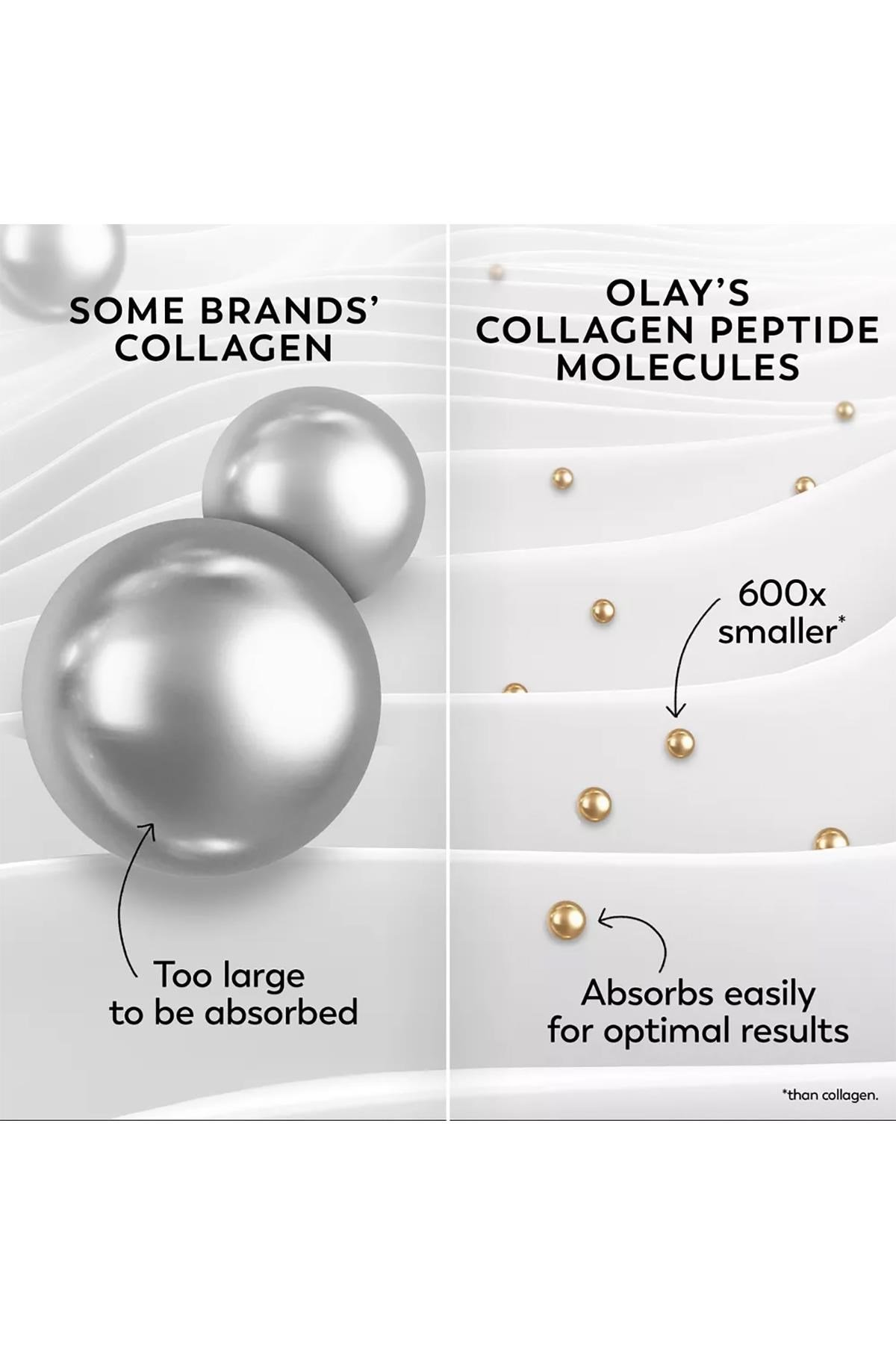 Olay Collagen Peptide Max Nemlendirici Krem 48GR