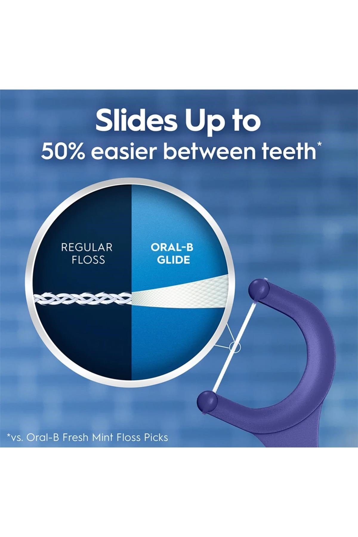 Oral-B Glide Arctic Peppermint Oil Çatal Diş İpi Kürdanlı 75 Adet