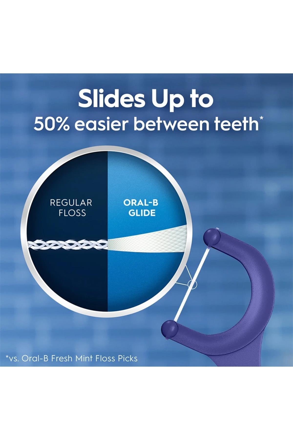 Oral-B Glide Arctic Peppermint Oil Çatal Diş İpi Kürdanlı 75 Adet