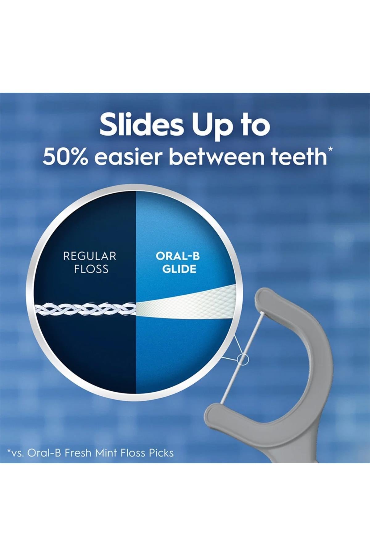 Oral-B Glide Ultra Deep Clean Çatal Diş İpi Kürdanlı 75 Adet