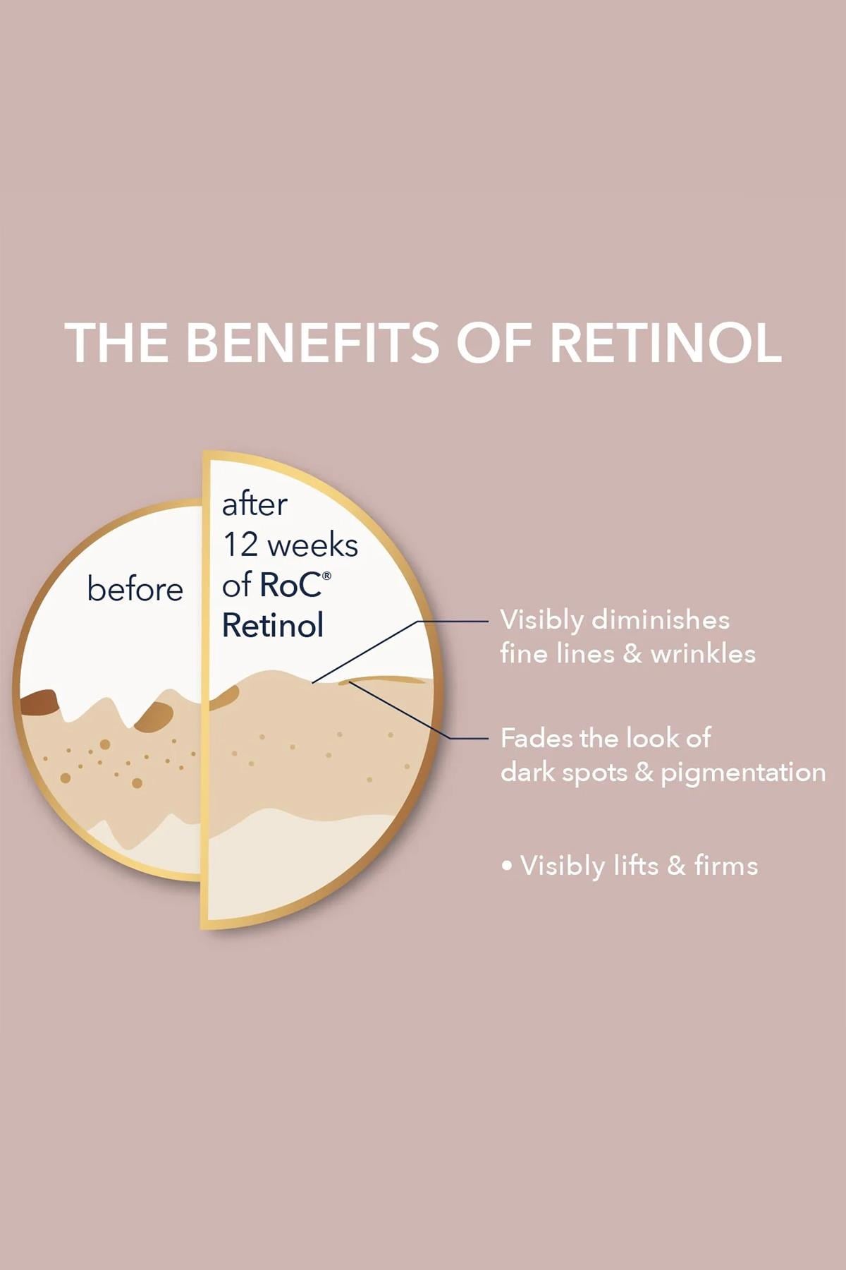 ROC Retinol Correxion Line Smoothing Günlük Yüz Serumu 30ML