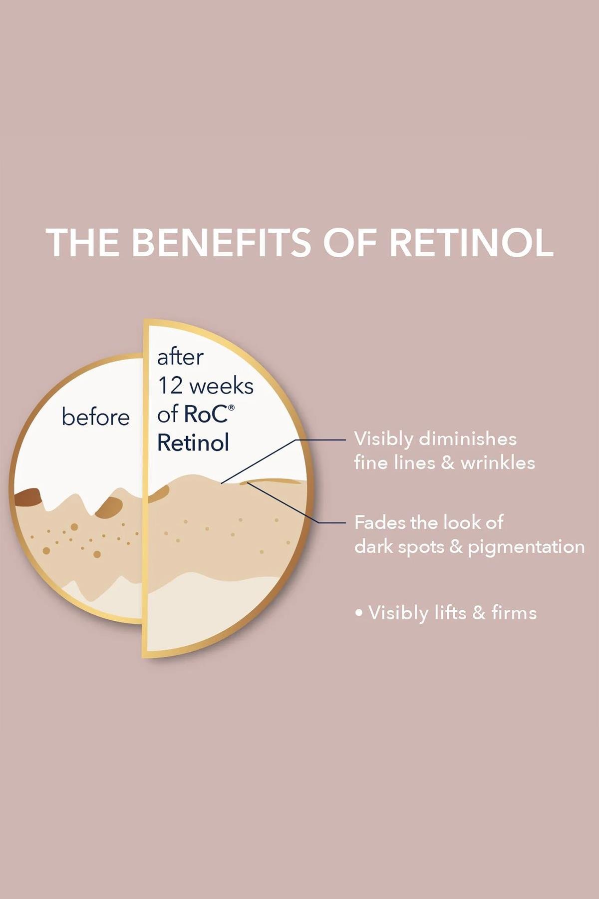 ROC Retinol Correxion Line Smoothing Günlük Yüz Serumu 30ML