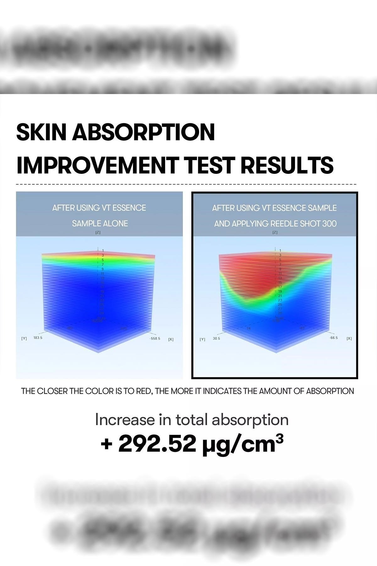 VT Cosmetics Reedle Shot 300 Yüz Serumu 30ML
