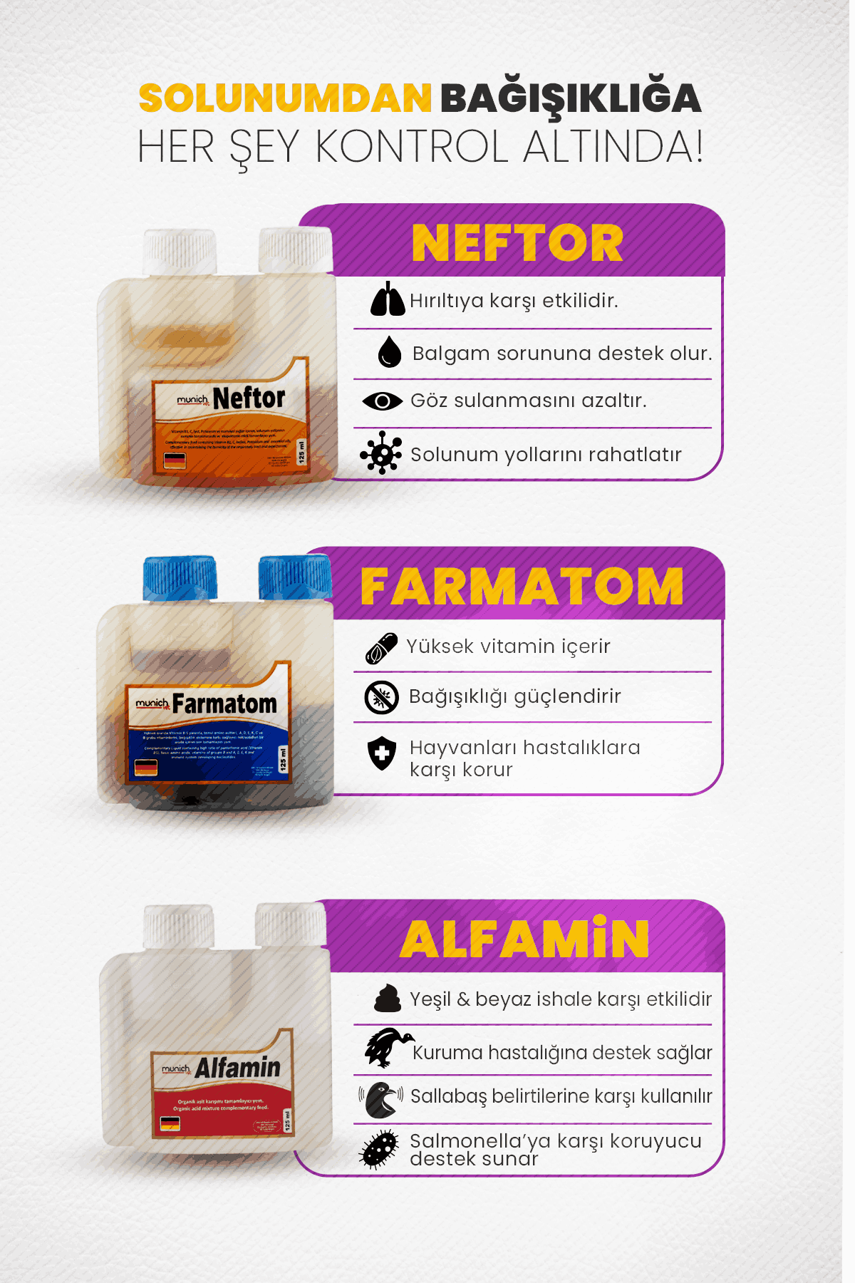 Munich Vet 3lü Kanatlı Seti 125ml Neftor Hırıltı - Alfamin İshal - Farmatom Vitamin
