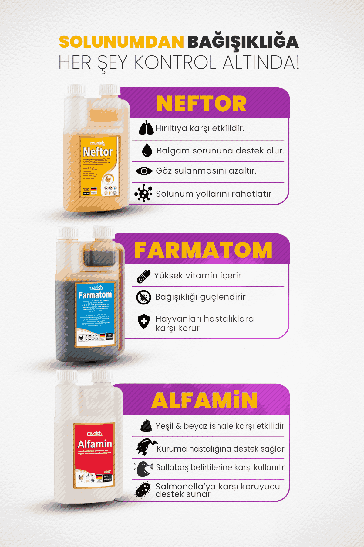 Munich Vet 3lü Kanatlı Seti 500 ml Neftor Hırıltı Alfamin İshal Farmatom Vitamin