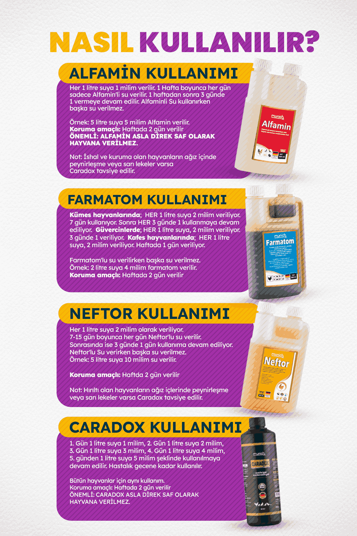Munich Vet 4lü Kanatlı Set 500 ml Caradox Kursak Mantarı Neftor Hırıltı Alfamin İshal Farmatom Vitamin