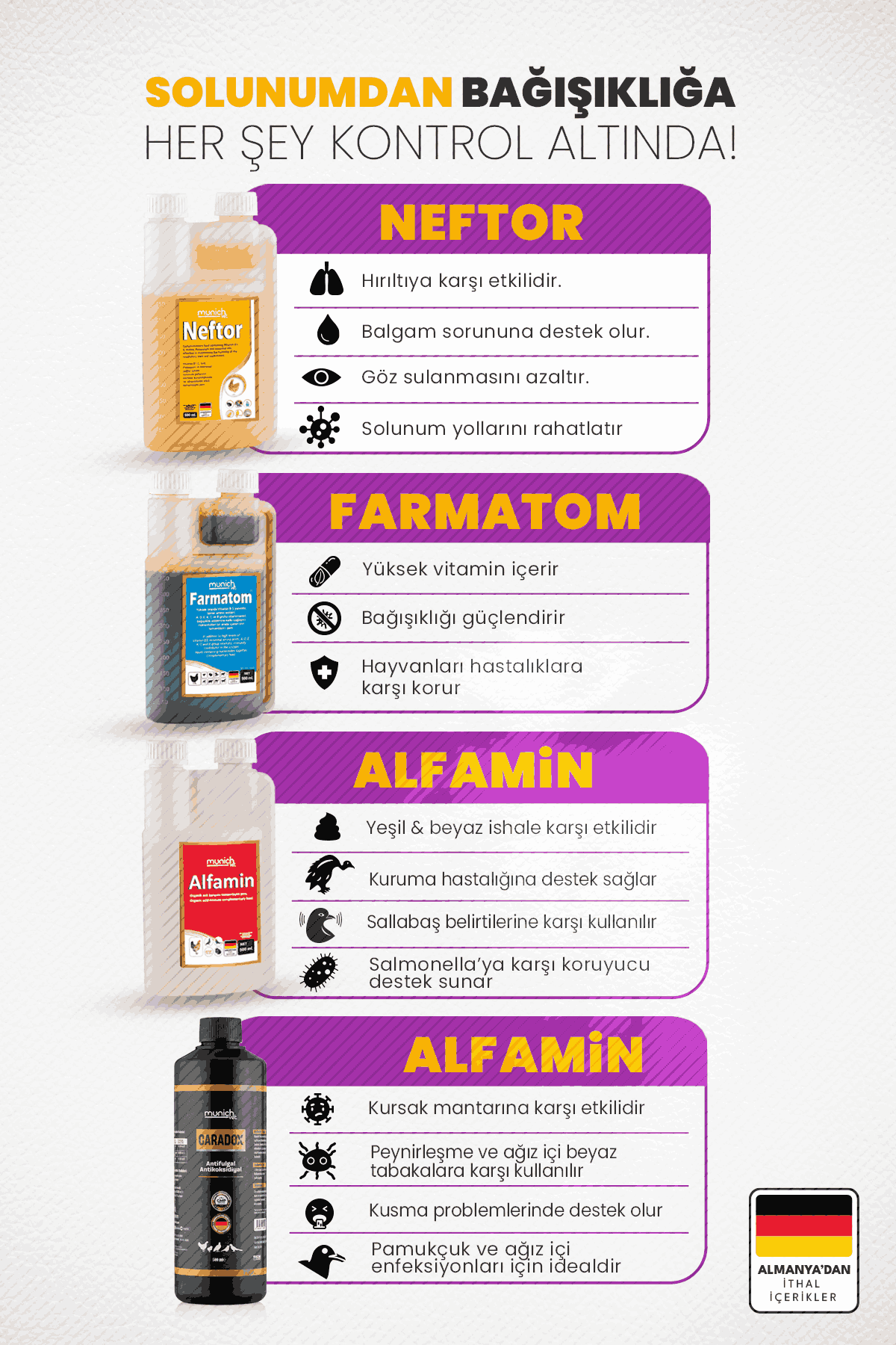 Munich Vet 4lü Kanatlı Set 500 ml Caradox Kursak Mantarı Neftor Hırıltı Alfamin İshal Farmatom Vitamin