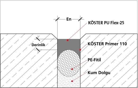 Köster PU Flex 25