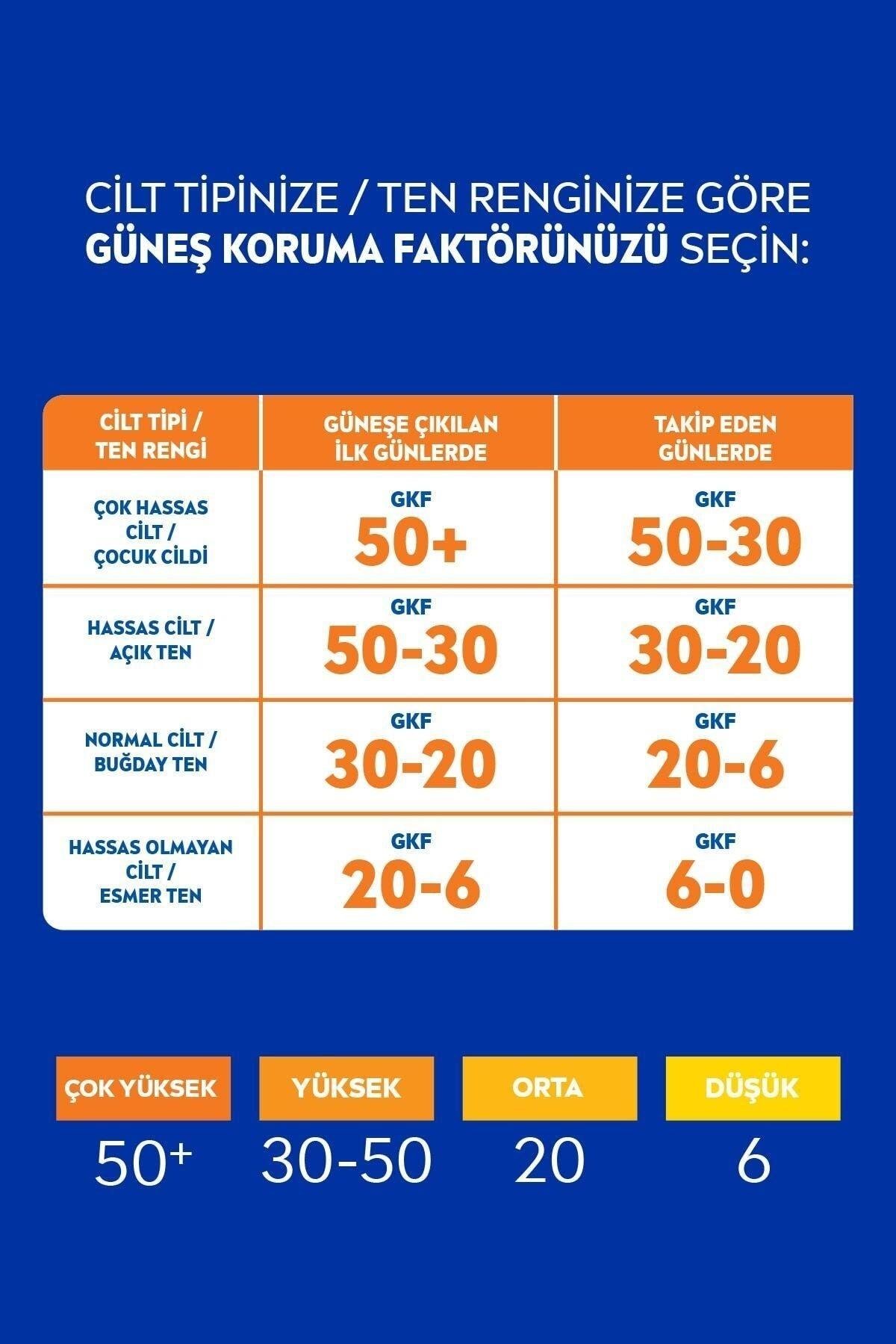 Sun SPF50+ Yaşlanma & Leke Karşıtı Q10 Yüz Güneş Kremi 50 ml
