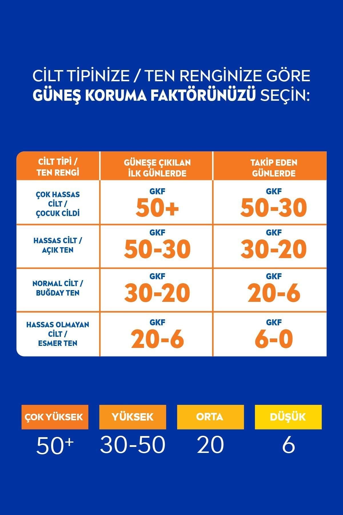 Yüz Güneş Kremi Sun SPF50+ Yaşlanma & Leke Karşıtı Q10 50 ml