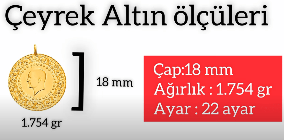 DARPHANE ÇEYREK ALTIN