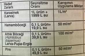 İZAN Bit, Pire ve Hamamböceği, Karınca İlacı (DC)