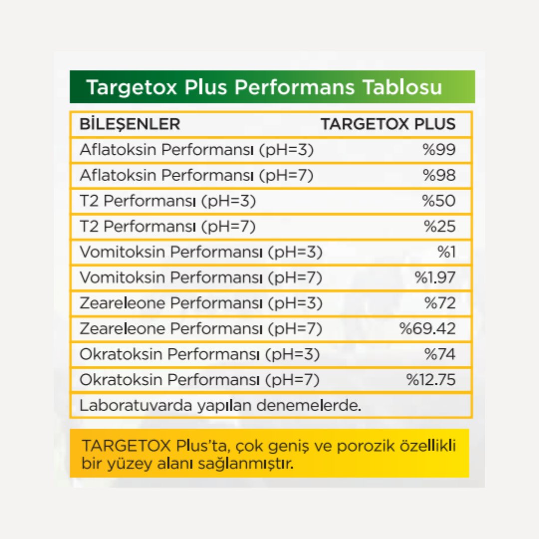 Toksin Bağlayıcı - Targetox Plus 25kg