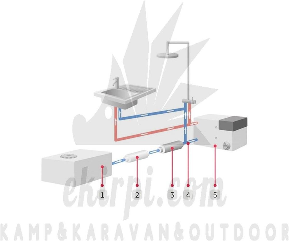 Alde AquaClear Su Arıtma