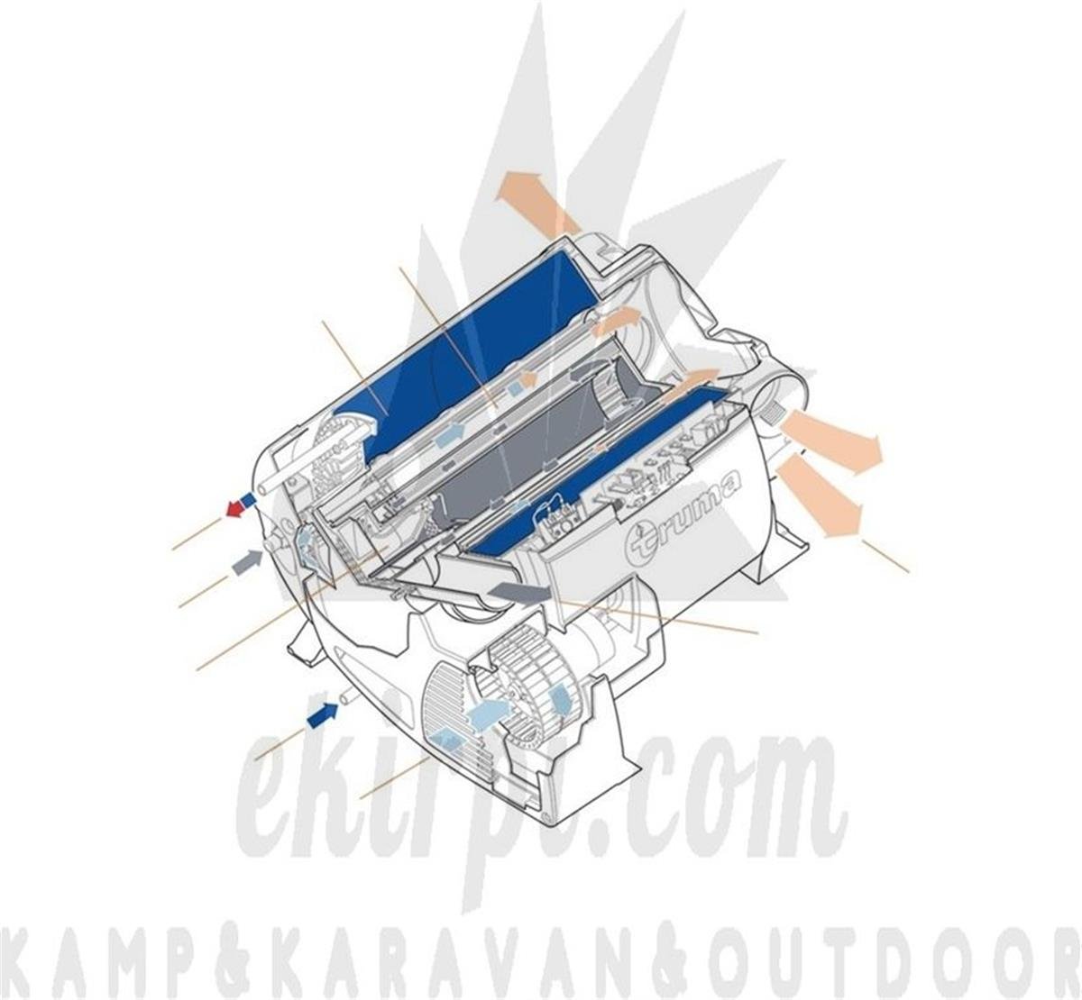 Truma Combi D4 (Dizel)