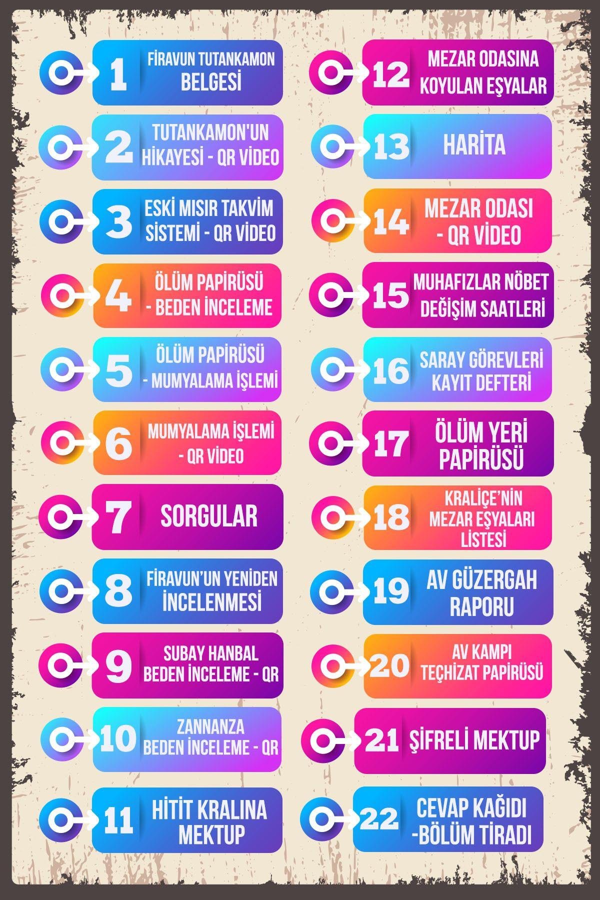 Dedektiflik Oyunu –  Faruk Kaya Peyami Yaman Firavun Tutankhamon Cinayet Çözme Dosyaları