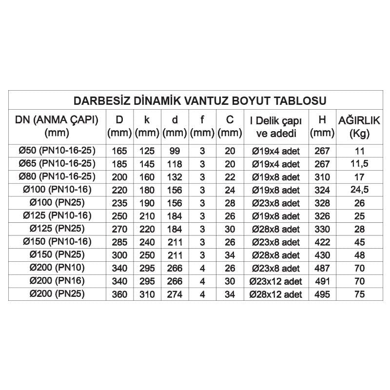 DARBESİZ DİNAMİK VANTUZ