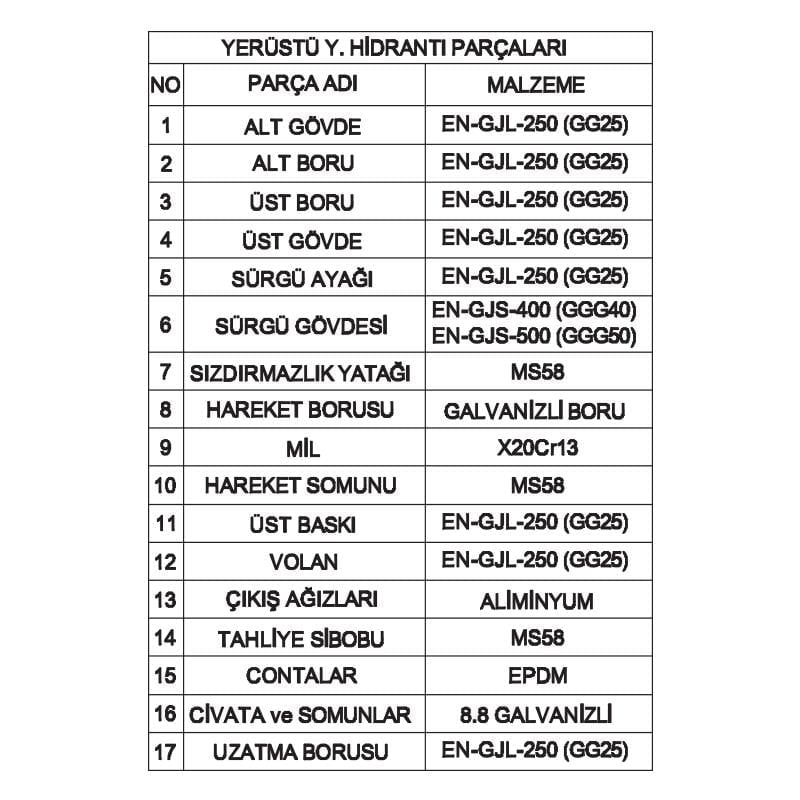 DN 100 YERUSTU YANGIN HİDRANTI PN 16
