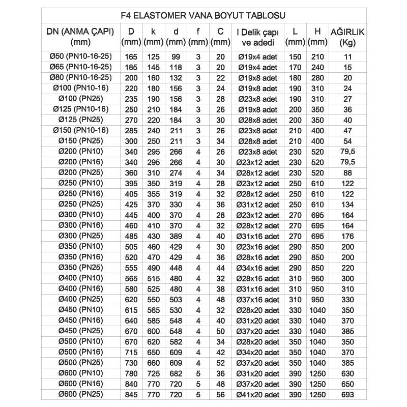 F4 ELASTOMER SÜRGÜLÜ VANA PN10-16-25