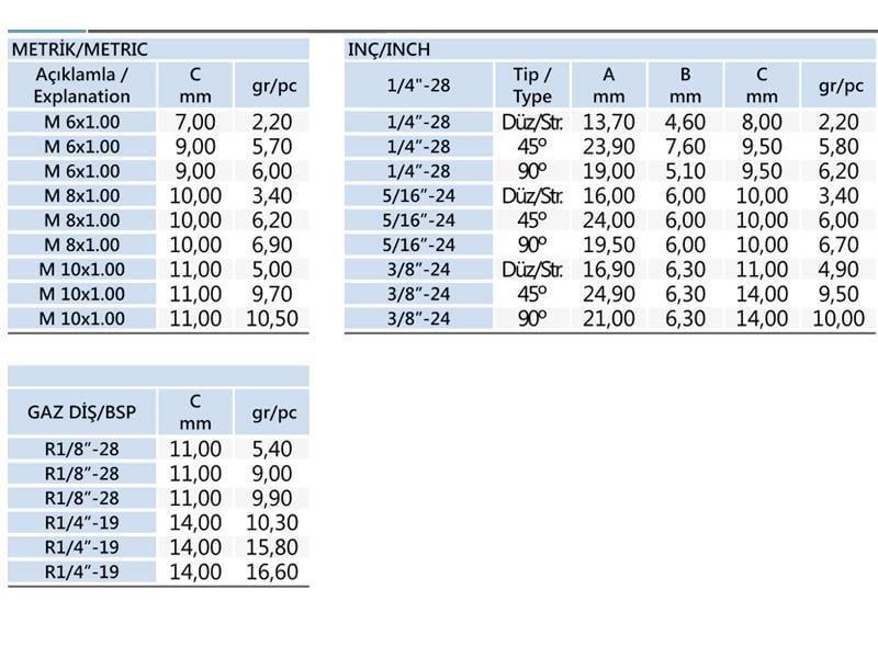 M10 Düz Gresörlük DIN 71412