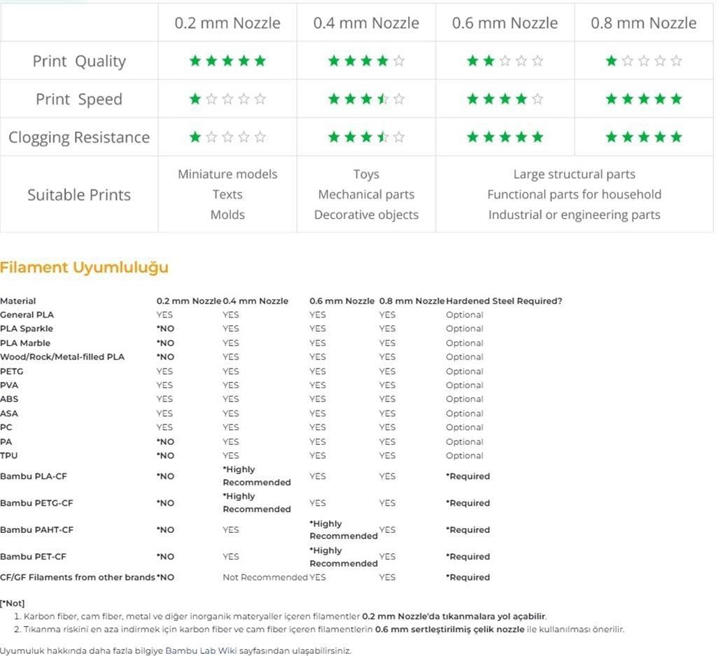 Bambu Lab P1 Serisi 0.4mm Hotend Seti-Sertleştirilmiş Çelik-FAH001-P
