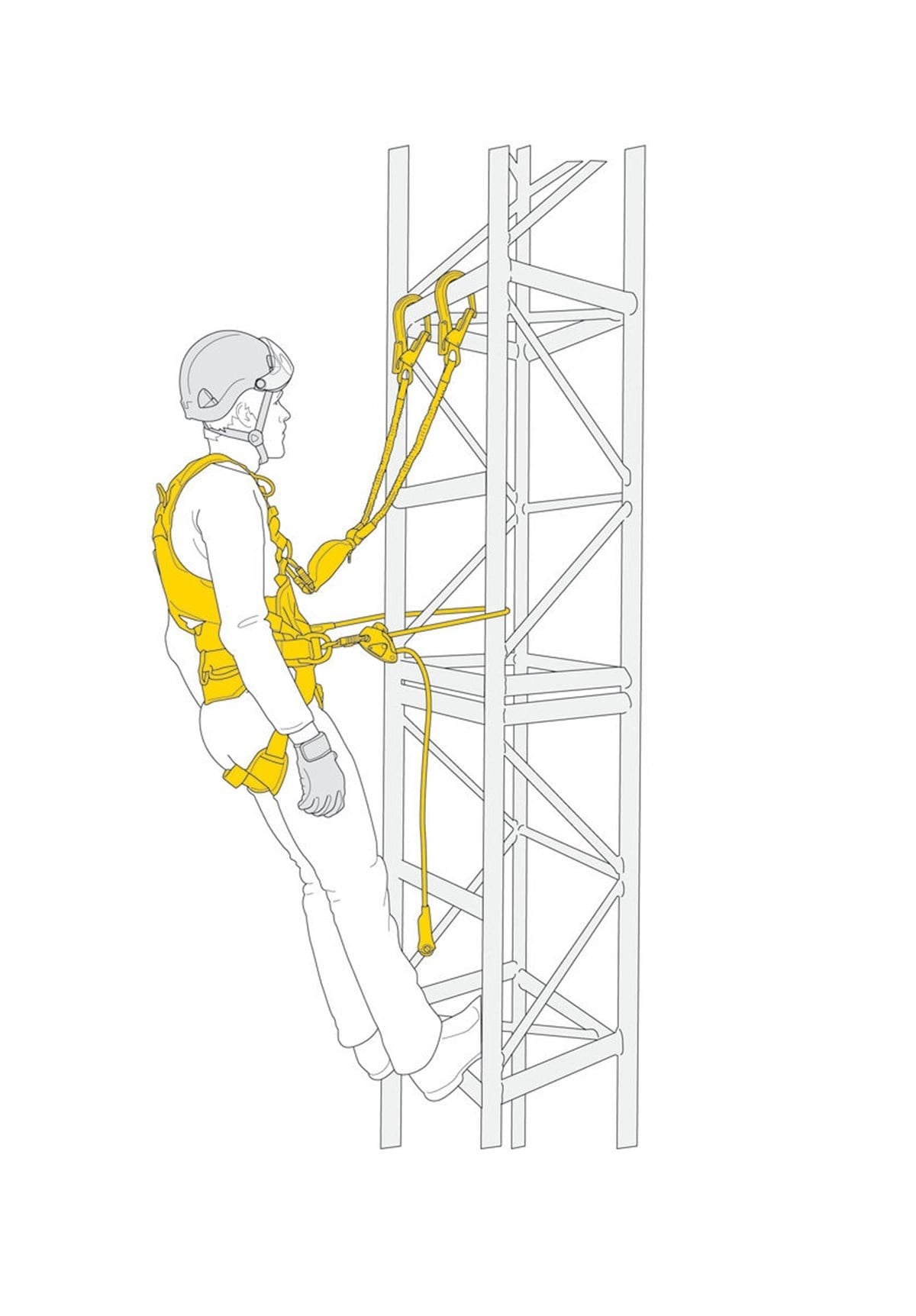 PETZL Düşüş Durdurma ve Konumlanma Kiti