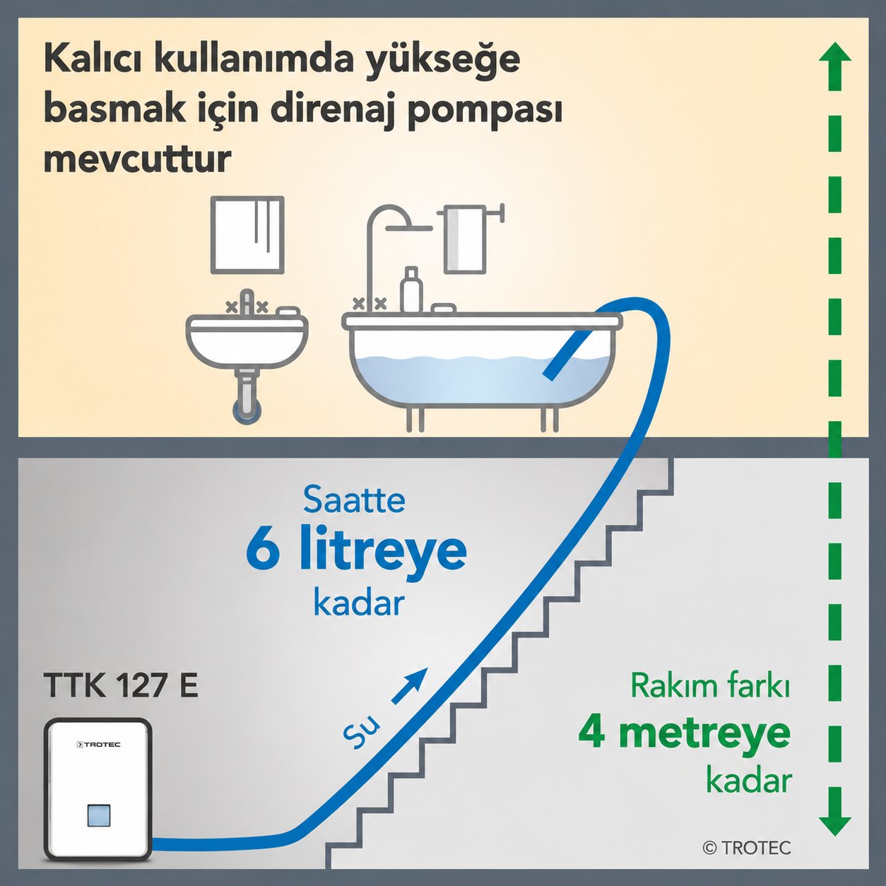 Nem Alma Cihazı TTK 127 E