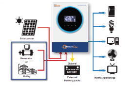 11 kW ULTRA İNVERTER