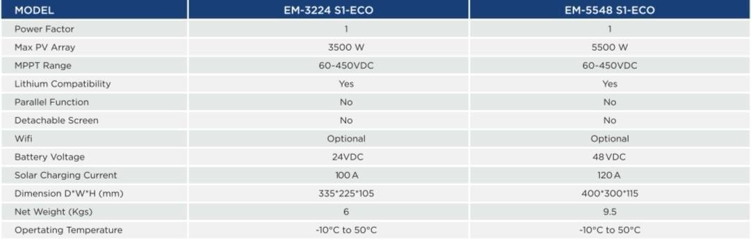 24V 3.2 kW Akıllı İnverter