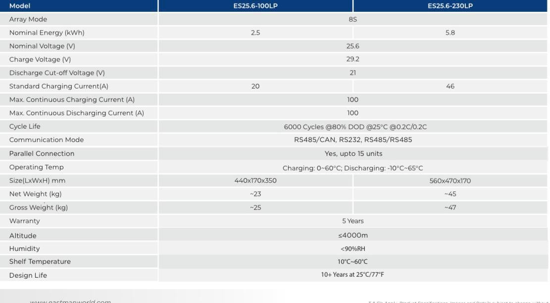 25.6V-230Ah Lityum Batarya Duvar Tipi