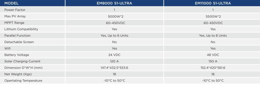48V 11 kW Akıllı İnverter