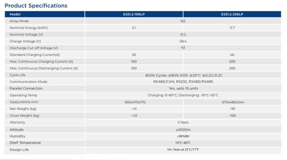 51.2 V-100 Ah Lityum Batarya Duvar Tipi