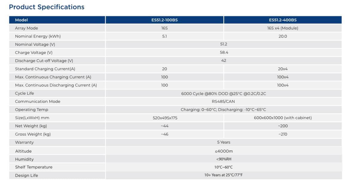 51.2V 100AH Lİtyum Batarya- Rack Tipi